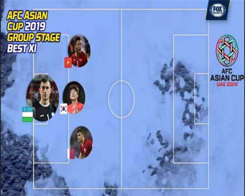 Cầu thủ Việt Nam lọt vào ĐHTB vòng bảng Asian Cup 2019