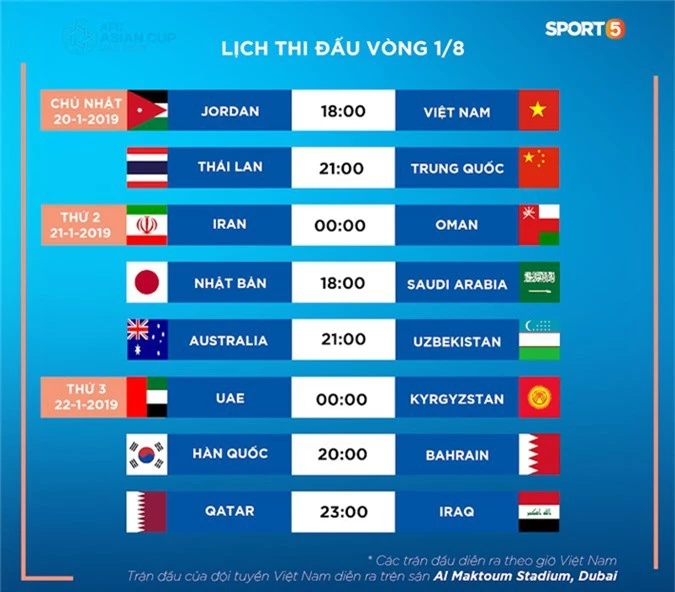 3 cầu thủ Việt Nam không được xóa thẻ sau vòng bảng Asian Cup 2019 - Ảnh 2.