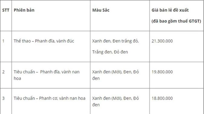 honda blade 110cc moi, gia tu 18,8 trieu dong co gi moi? hinh 5