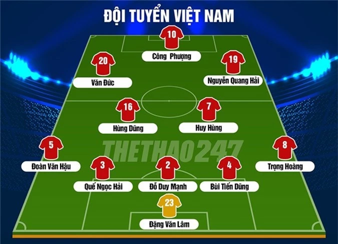 Đội hình Việt Nam vs Jordan, đội hình ra sân Việt Nam vs Jordan, đội hình dự kiến Việt Nam vs Jordan, Việt Nam vs Jordan