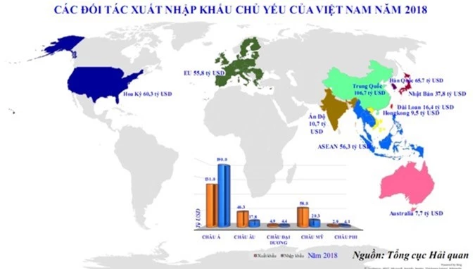 10 doi tac thuong mai lon nhat cua viet nam hinh 10