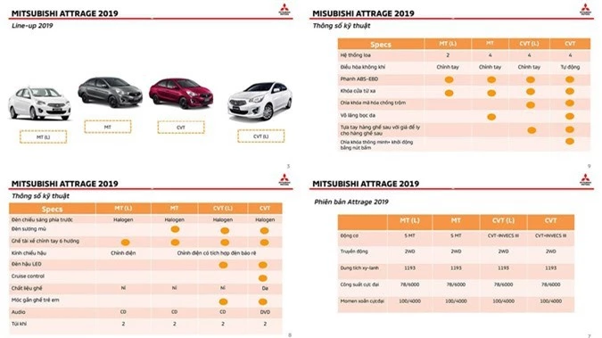 Thông số kĩ thuật xe Mitsubishi Attrage mới