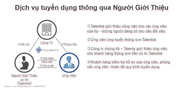 Ra mắt dịch vụ Talenty - Nền tảng tuyển dụng tham chiếu mạng xã hội 