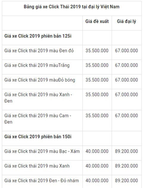 Có nên mua xe Click Thái 150 cũ không Click 150i giá bao nhiêu