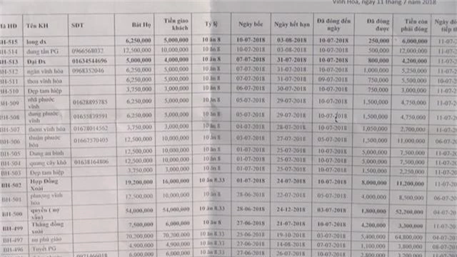 Những thủ đoạn của tín dụng đen đẩy con nợ vào vòng vây không lối thoát - 3