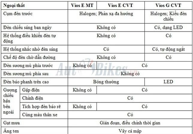 chi tiet 3 phien ban 6 mau cua toyota vios 2019