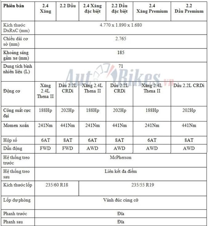 chi tiet 6 phien ban hyundai santa fe 2019