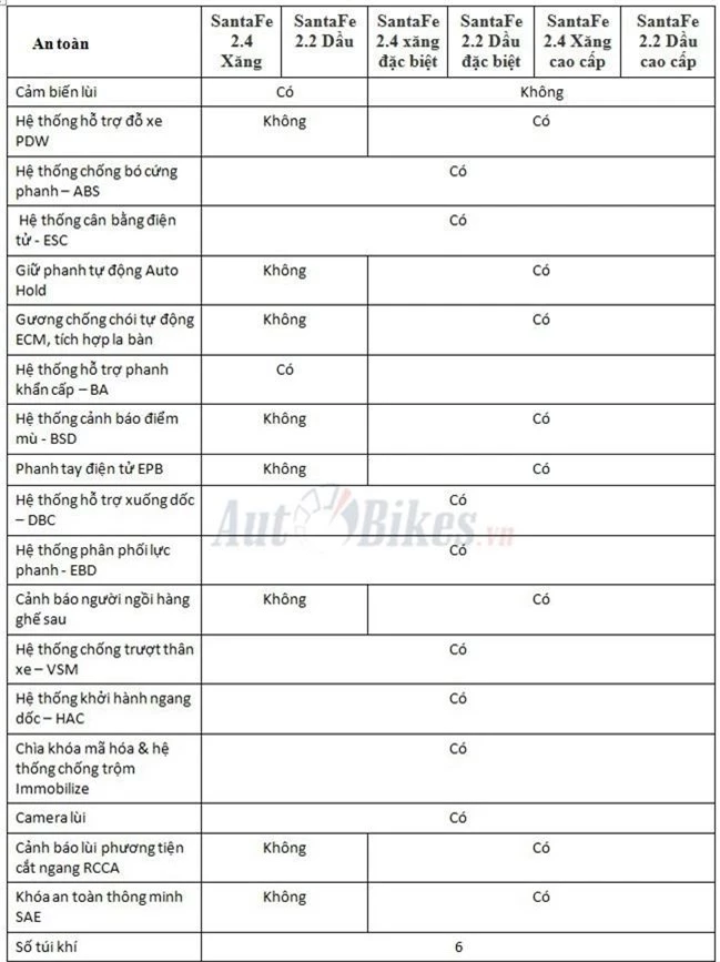 chi tiet 6 phien ban hyundai santa fe 2019