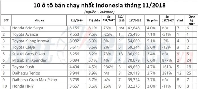 honda brio 2019 sap ve viet nam len dong tai indonesia