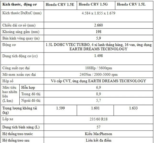 chi tiet 3 phien ban 6 mau cua honda cr v 2019