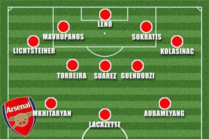 Arsenal có thể ra sân bằng đội hình với toàn bộ cầu thủ mua trong 18 tháng Arsenal có thể ra sân bằng đội hình với toàn bộ cầu thủ mua trong 18 tháng