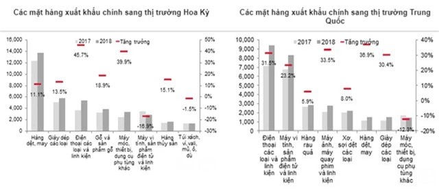 Độ mở kinh tế lớn nhất thế giới, Việt Nam nên củng cố nội lực để tăng trưởng bền vững - 1