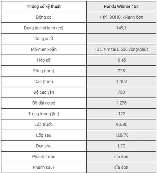 Thông số kỹ thuật của Honda Winner 150.