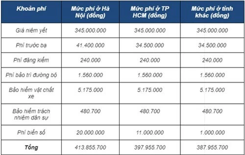 Giá lăn bánh xe Toyota Wigo phiên bản 1.2 MT.