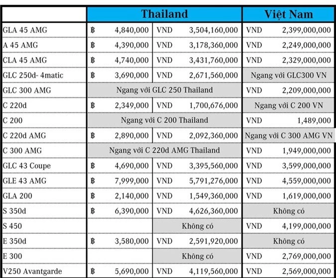 so-danh-gia-xe-mer-tai-thai-lan-va-vn-2.jpg