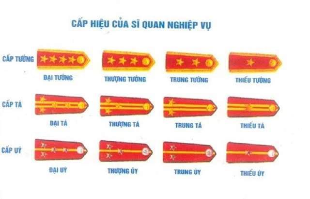 Xây dựng quy định sĩ quan công an có cấp hàm Trung tướng, Thiếu tướng - 1