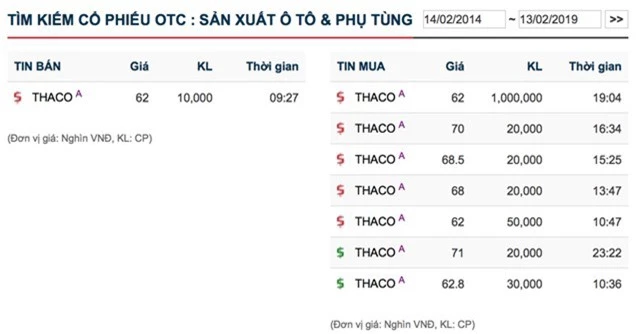 Thương vụ lịch sử, đại gia Trường Hải chẳng hề thua kém tỷ phú Phạm Nhật Vượng - 2