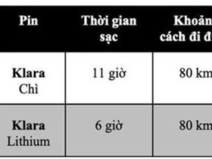 Bảng giá xe máy VinFast tại Việt Nam tháng 2/2019