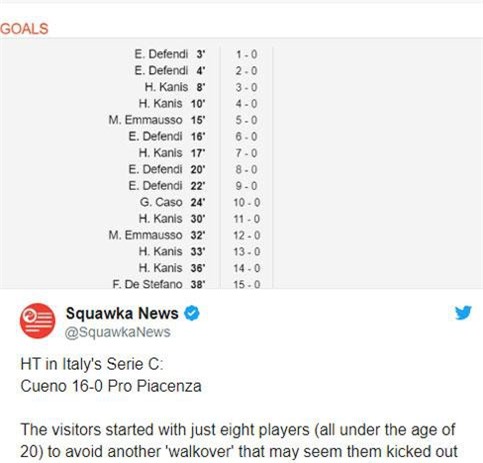 Tung 7 cầu thủ ra sân, CLB Italia thua thảm 0-20