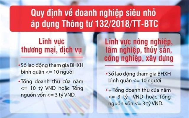 MISA ra mắt phần mềm kế toán đầu tiên cho doanh nghiệp siêu nhỏ MISA StartBooks.vn - 1