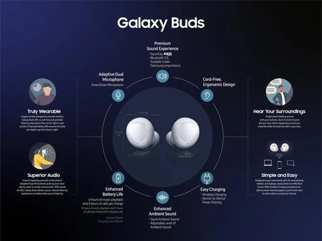 Những tính năng nổi bật của Galaxy Buds.