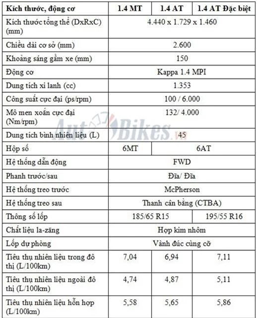 chi tiet 3 phien ban 4 mau cua hyundai accent 2019