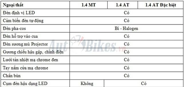 chi tiet 3 phien ban 4 mau cua hyundai accent 2019