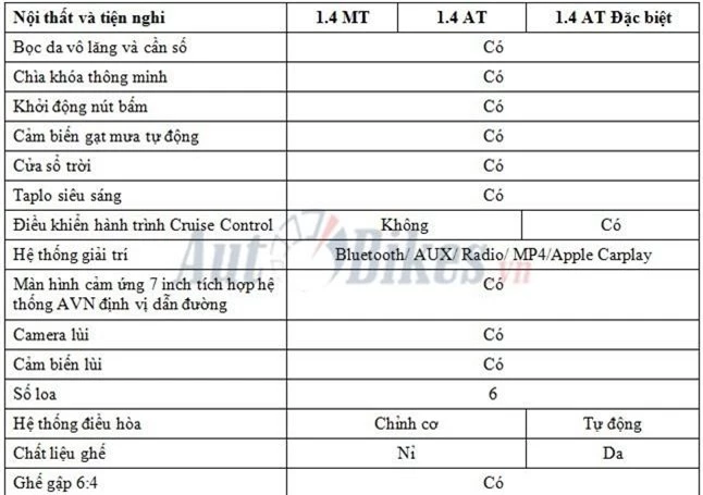 chi tiet 3 phien ban 4 mau cua hyundai accent 2019