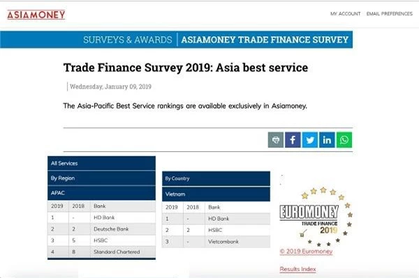 HDBank xếp hạng 1 tại khu vực Châu Á – Thái Bình Dương và Việt Nam ở hạng mục “Dịch vụ xuất sắc nhất – Best Service”
