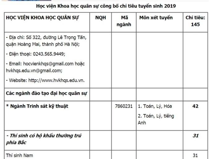 Hoc vien Khoa hoc quan su cong bo chi tieu tuyen sinh 2019 hinh anh 1