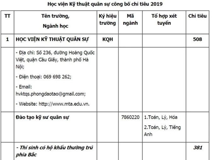 Hoc vien Ky thuat quan su tuyen 508 chi tieu nam 2019 hinh anh 1