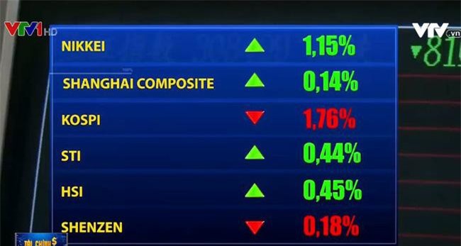 Chứng khoán châu Á khởi sắc