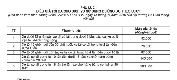 Mức thu của VEC cao hơn Thông tư 3 của Bộ GTVT 