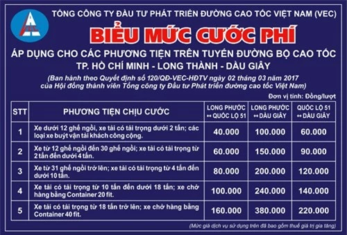 Mức thu phí của VEC