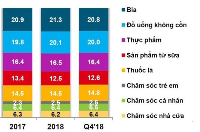 Dự báo ngành bia Việt năm 2019: Bia nội tăng tốc trên trường đua - 1