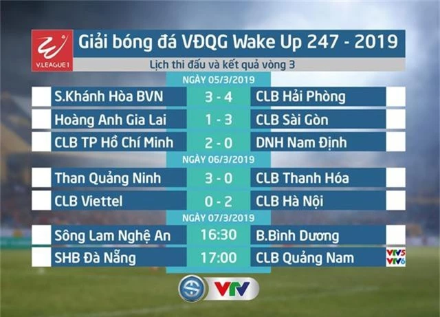 Lịch thi đấu và trực tiếp Giải bóng đá VĐQG Wake Up 247 - 2019 ngày 07/3: Tâm điểm SHB Đà Nẵng - CLB Quảng Nam - Ảnh 1.