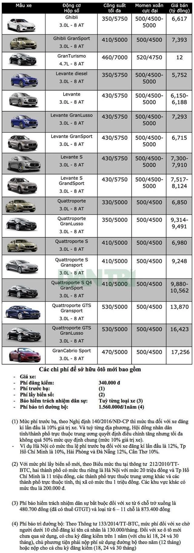 Bảng giá Maserati tại Việt Nam cập nhật tháng 3/2019 - 1