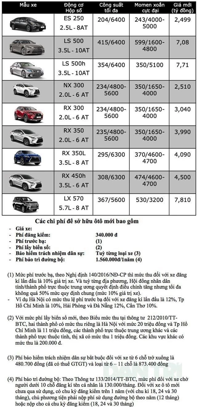 Bảng giá Lexus tại Việt Nam cập nhật tháng 3/2019