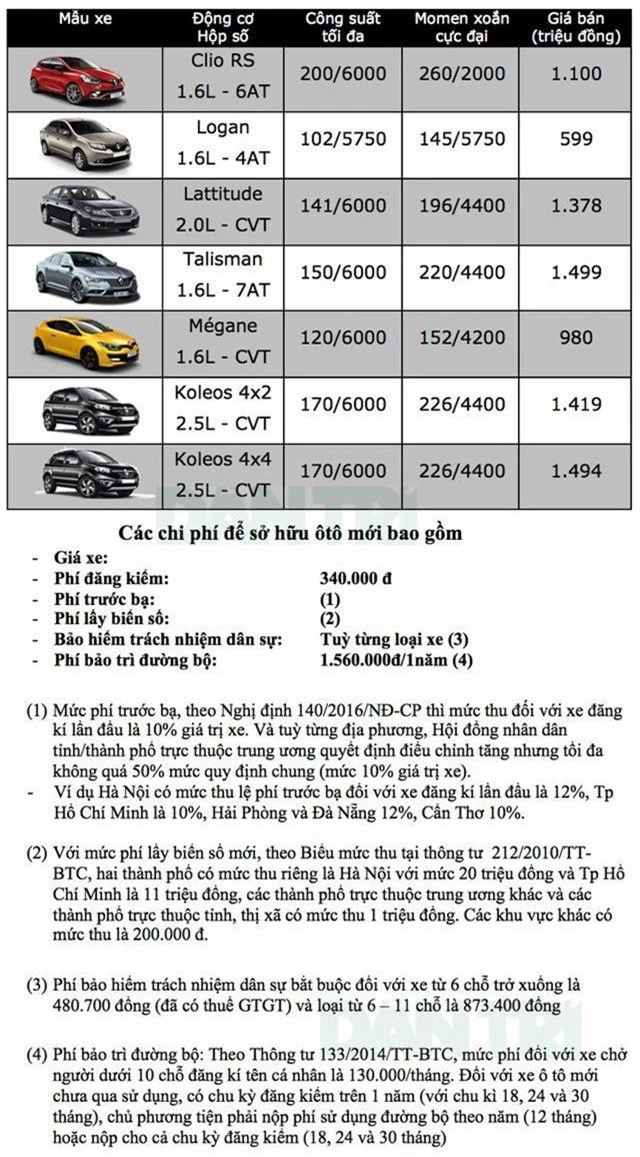 Bảng giá Renault tại Việt Nam cập nhật tháng 3/2019 - 1