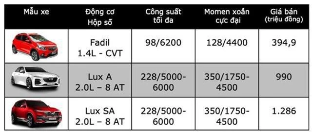 Bảng giá VinFast tại Việt Nam cập nhật tháng 3/2019 - 1