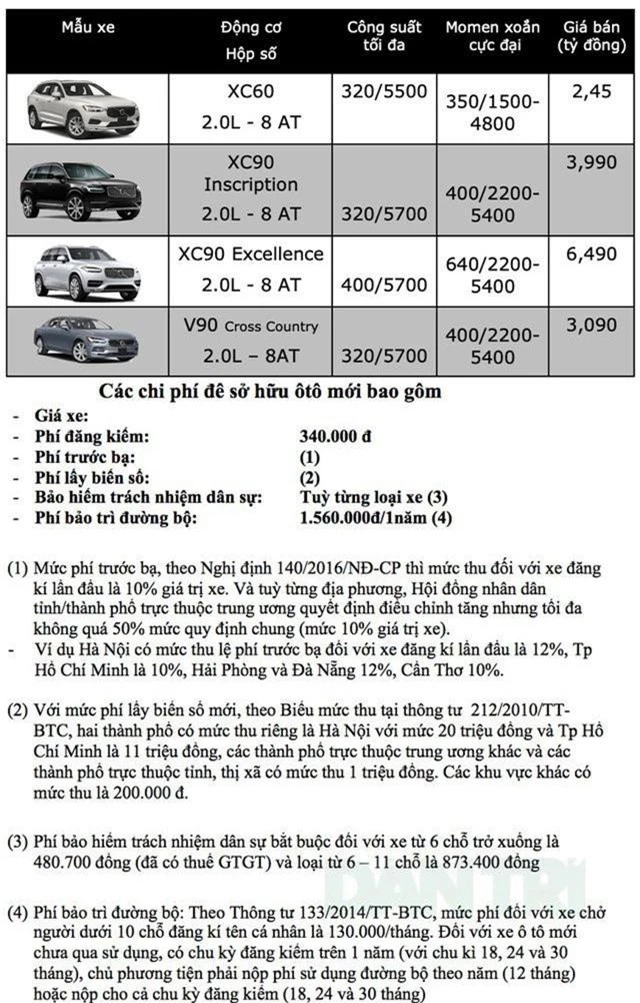 Bảng giá Volvo tại Việt Nam cập nhật tháng 3/2019 - 1