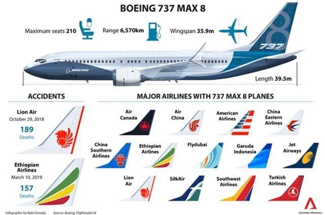 Chủ tịch Boeing tự tin 737 MAX vẫn an toàn, tính nâng cấp phần mềm bay - 2
