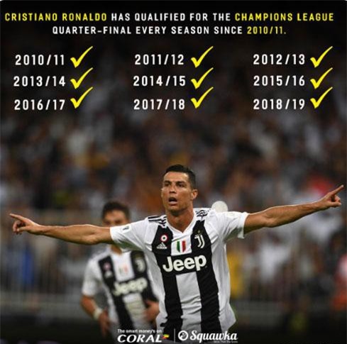 Nghiền nát Atletico, Ronaldo lập hàng loạt kỷ có 1-0-2