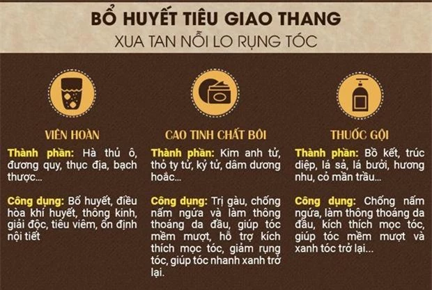 Thông tin thành phần bài thuốc Bổ huyết Tiêu giao thang.