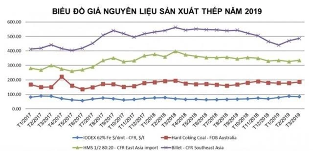 Hòa Phát đặt kế hoạch lãi giảm 22%: Sự thận trọng đầy toan tính của “xe lu” - Ảnh 3.