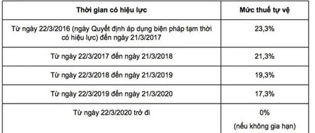 Hòa Phát đặt kế hoạch lãi giảm 22%: Sự thận trọng đầy toan tính của “xe lu” - Ảnh 5.