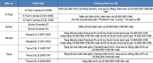 Nissan "chơi lớn" với chương trình khuyến mại trong tháng 3/2019