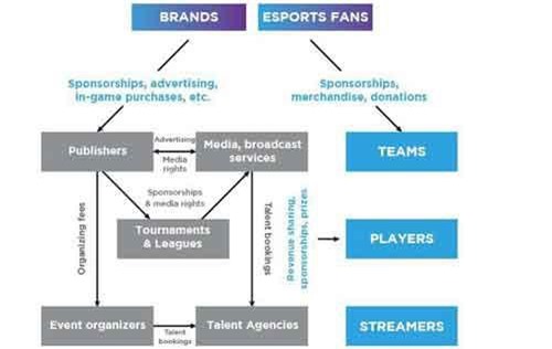 26 tri&#x1EC7;u ng&#x1B0;&#x1EDD;i Vi&#x1EC7;t Nam ch&#x1A1;i th&#x1EC3; thao &#x111;i&#x1EC7;n t&#x1EED; trong n&#x103;m 2019