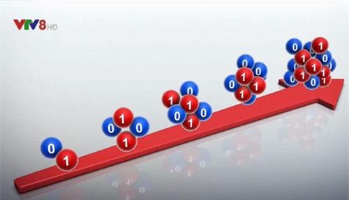 Nga chế tạo cỗ máy thời gian