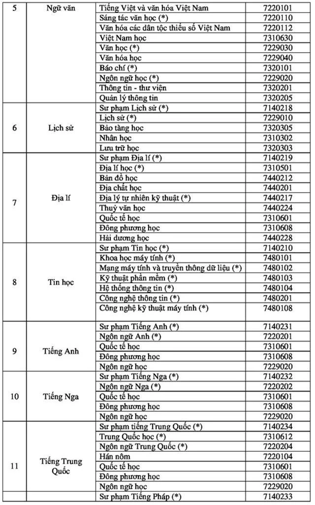 danh sách 96 ngành xét tuyển thẳng 2.jpg